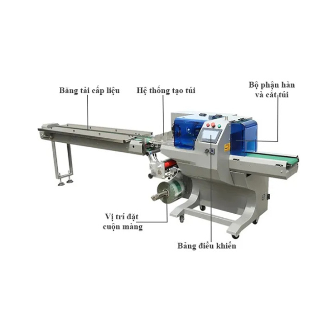 MÁY ĐÓNG GÓI NẰM NGANG